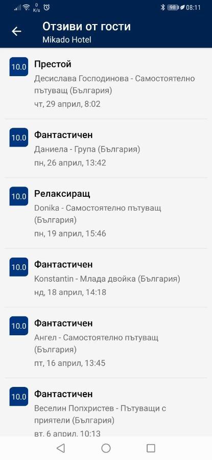 Хотел Микадо